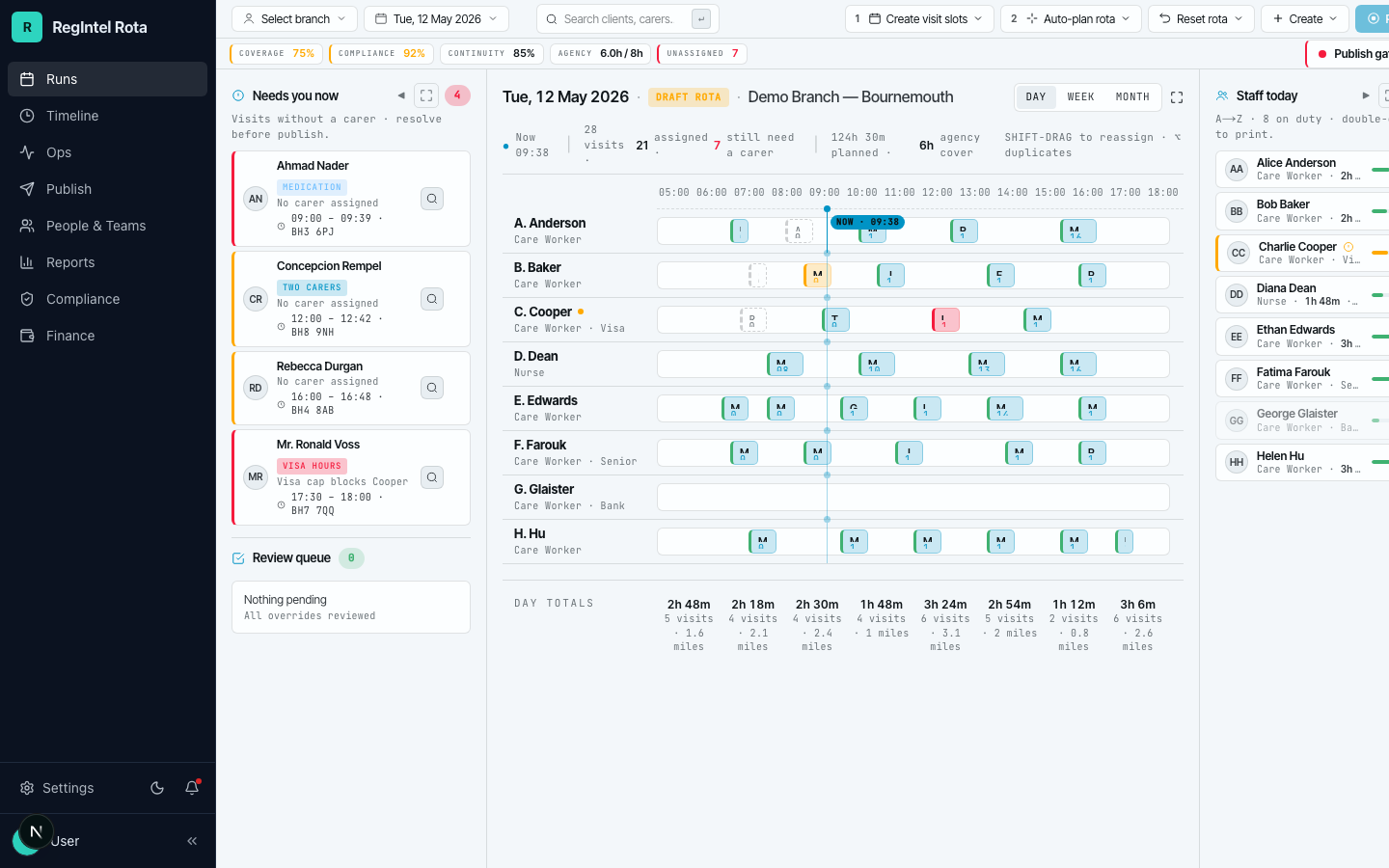 Run builder with staff lanes, unassigned visit queue, and selected visit inspector